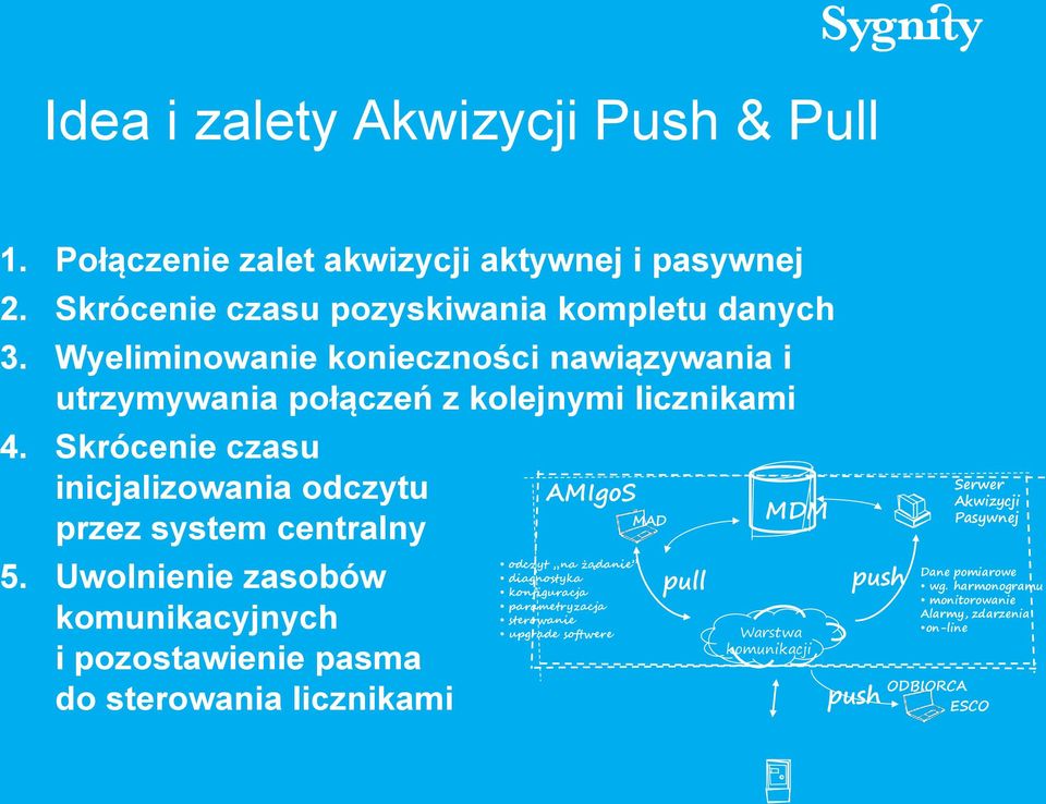 Uwolnienie zasobów komunikacyjnych i pozostawienie pasma do sterowania licznikami AMIgoS odczyt na żądanie diagnostyka konfiguracja parametryzacja