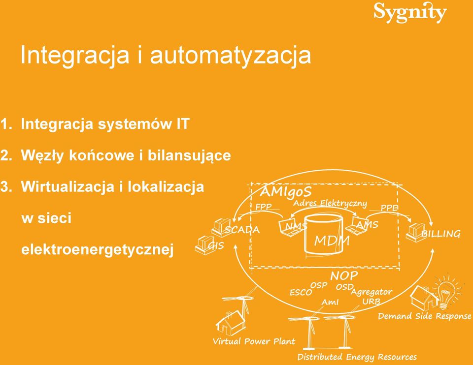 Węzły końcowe i bilansujące 3.