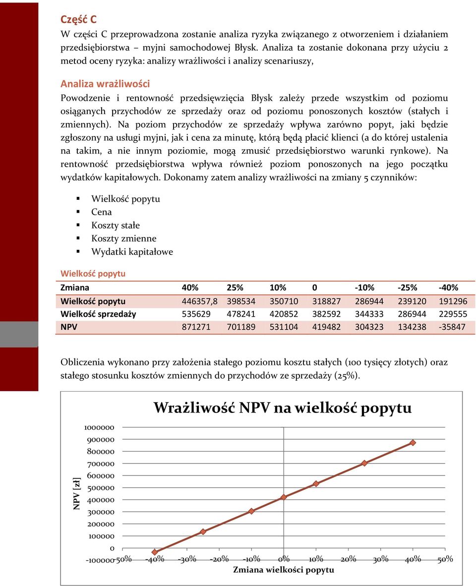 poziomu osiąganych przychodów ze sprzedaży oraz od poziomu ponoszonych kosztów (stałych i zmiennych).