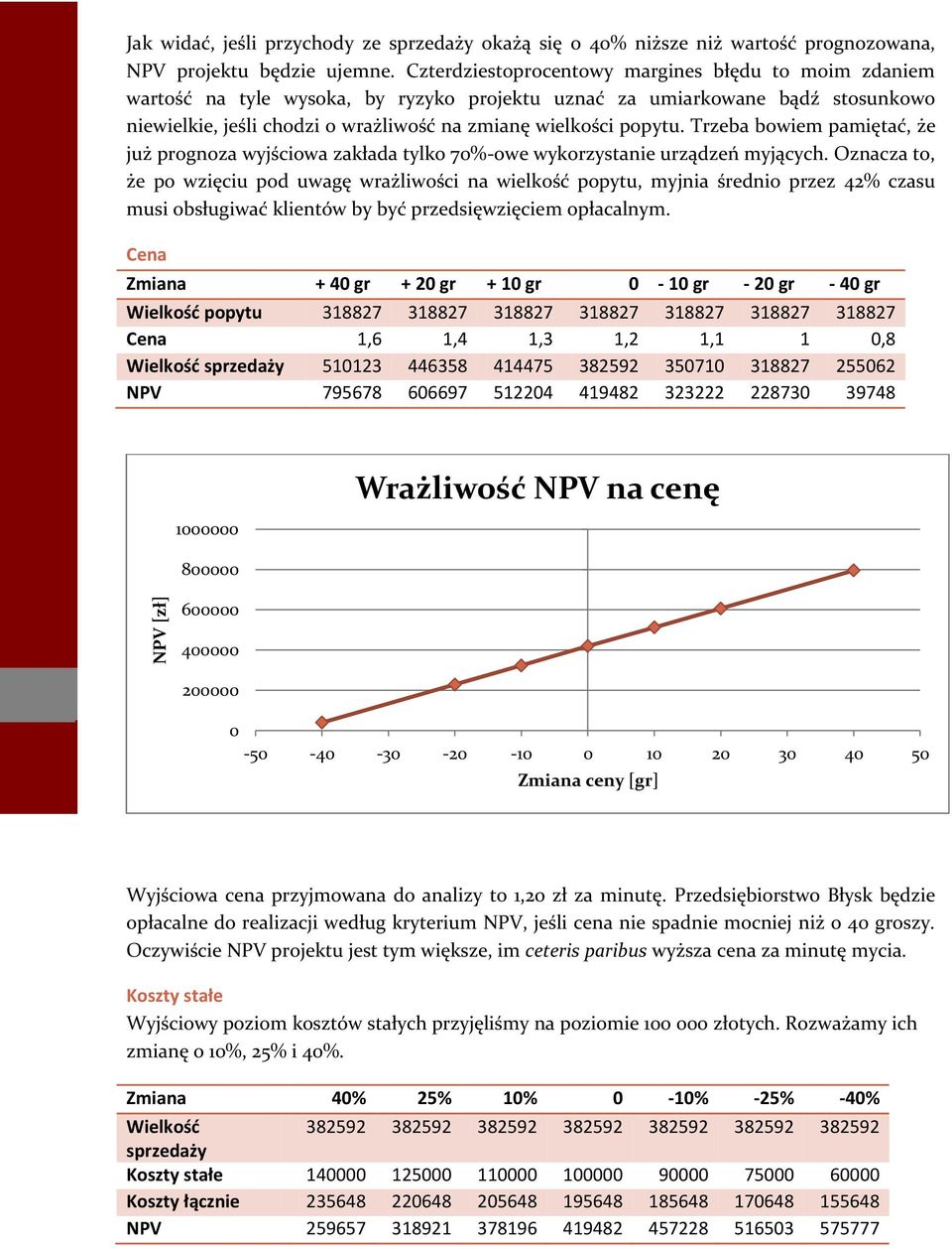 Trzeba bowiem pamiętać, że już prognoza wyjściowa zakłada tylko 70%-owe wykorzystanie urządzeń myjących.