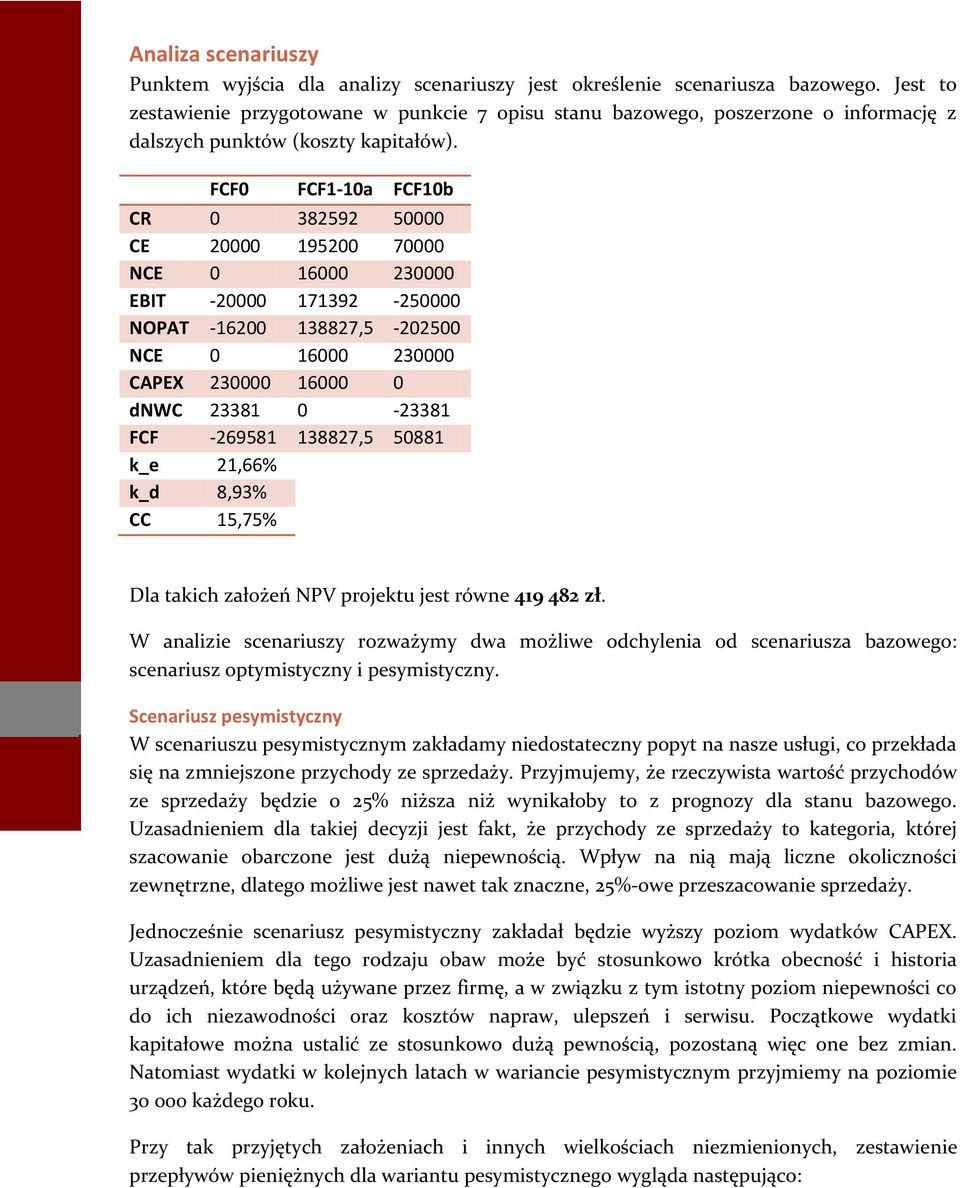 FCF0 FCF1-10a FCF10b CR 0 382592 50000 CE 20000 195200 70000 NCE 0 16000 230000 EBIT -20000 171392-250000 NOPAT -16200 138827,5-202500 NCE 0 16000 230000 CAPEX 230000 16000 0 dnwc 23381 0-23381 FCF