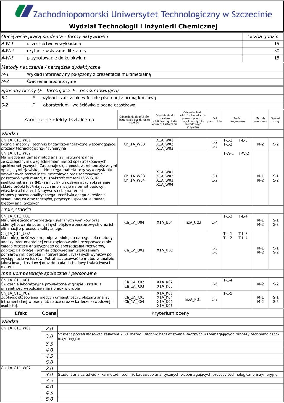 laboratorium - wejściówka z oceną cząstkową Zamierzone efekty kształcenia Ch_1A_C11_W01 Poznaje metody i techniki badawczo-analityczne wspomagajace procesy technologiczno-inżynieryjne Ch_1A_C11_W0 Ma