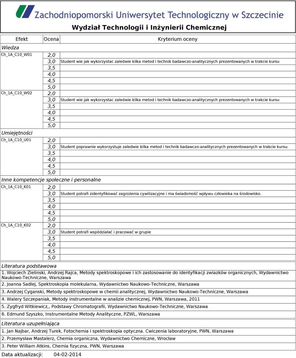 prezentowanych w trakcie kursu. Ch_1A_C10_K01,0 Student potrafi zidentyfikować zagrożenia cywilizacyjne i ma świadomość wpływu człowieka na środowisko.