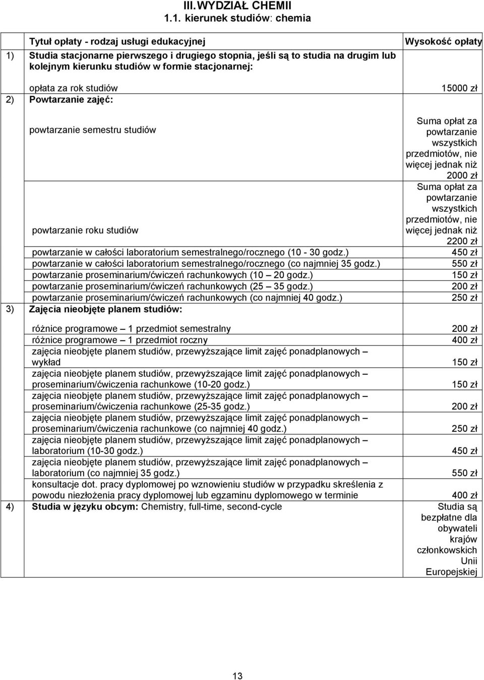 powtarzanie roku studiów powtarzanie w całości laboratorium semestralnego/rocznego (10-30 godz.) powtarzanie w całości laboratorium semestralnego/rocznego (co najmniej 35 godz.