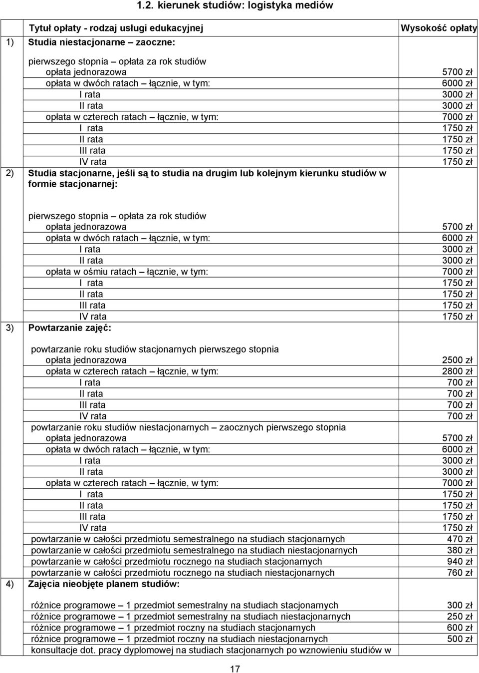 niestacjonarnych zaocznych pierwszego stopnia I powtarzanie w całości przedmiotu semestralnego na studiach stacjonarnych powtarzanie w całości przedmiotu semestralnego na studiach niestacjonarnych