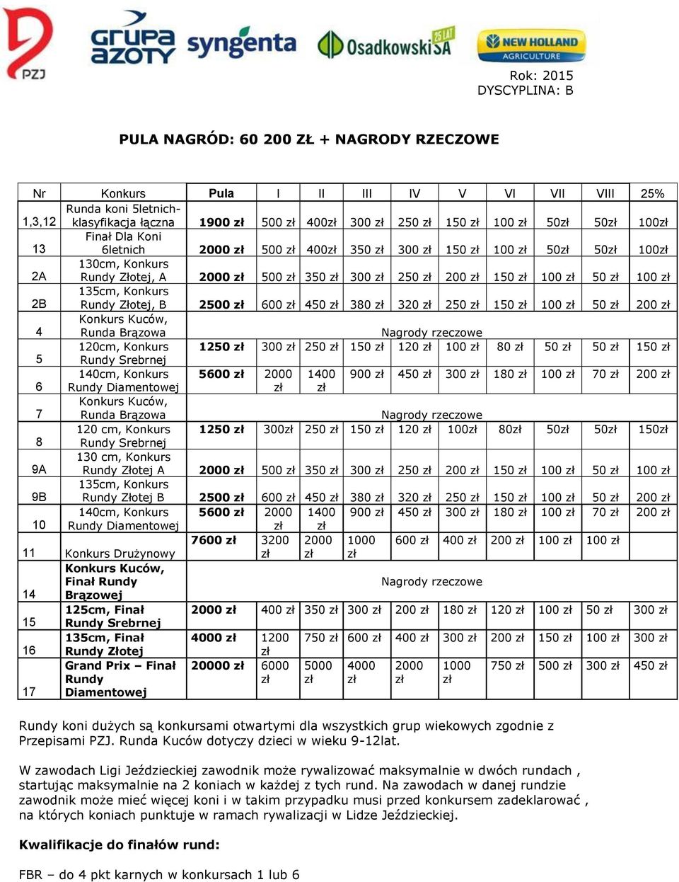 zł 2B 135cm, Konkurs Rundy Złotej, B 2500 zł 600 zł 450 zł 380 zł 320 zł 250 zł 150 zł 100 zł 50 zł 200 zł Konkurs Kuców, 4 Runda Brązowa Nagrody rzeczowe 120cm, Konkurs 1250 zł 300 zł 250 zł 150 zł