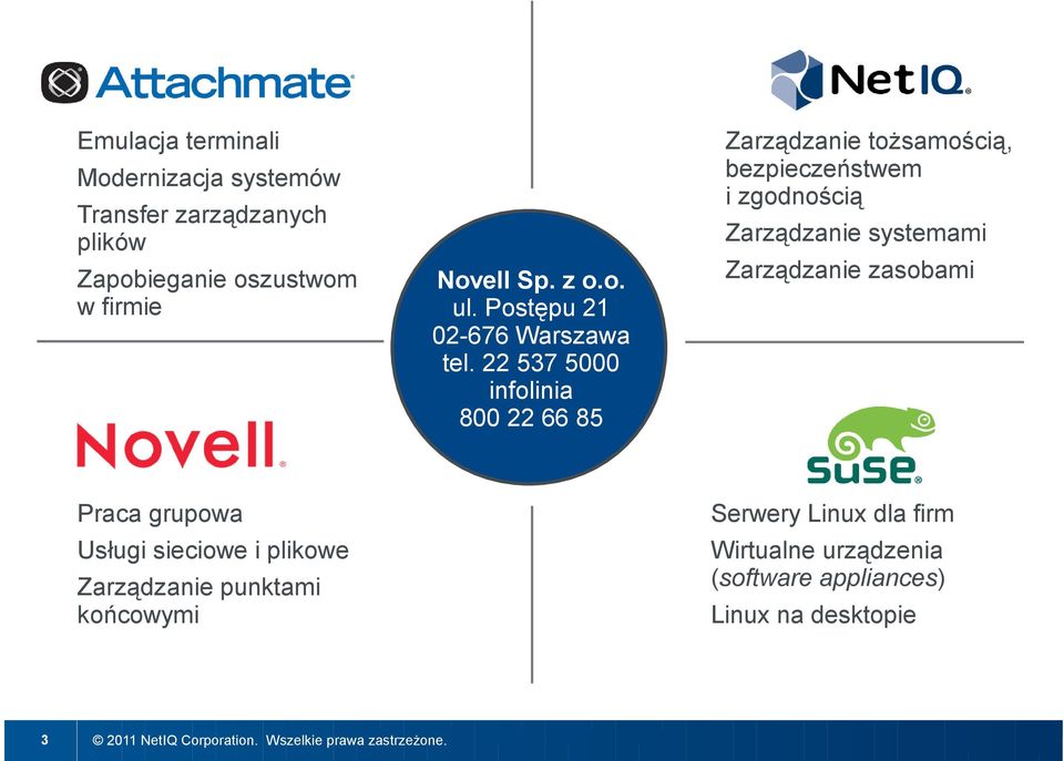 22 537 5000 infolinia 800 22 66 85 Praca grupowa Usługi sieciowe i plikowe Zarządzanie punktami końcowymi 3