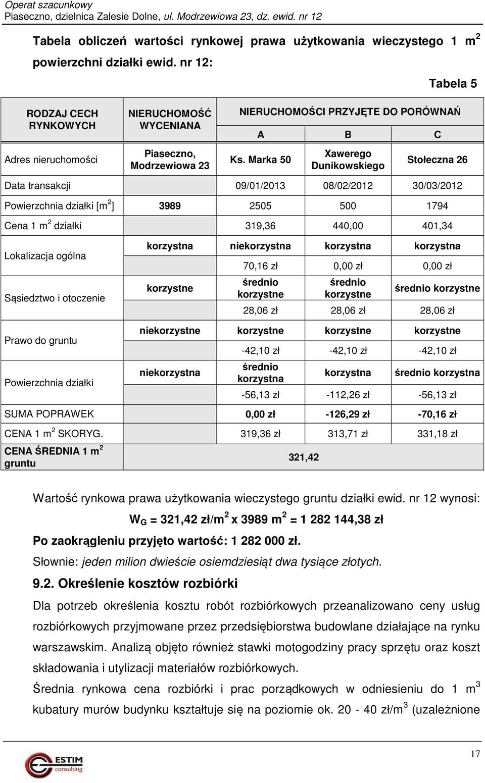 Marka 50 Xawerego Dunikowskiego Stołeczna 26 Data transakcji 09/01/2013 08/02/2012 30/03/2012 Powierzchnia działki [m 2 ] 3989 2505 500 1794 Cena 1 m 2 działki 319,36 440,00 401,34 Lokalizacja ogólna