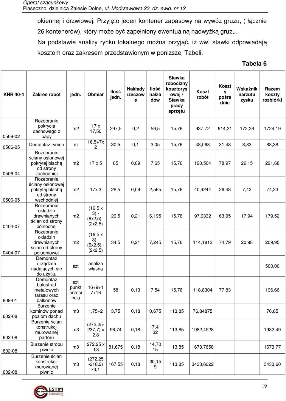 Nakłady rzeczow e Ilość nakła dów Stawka robocizny kosztorys owej / Stawka pracy sprzętu Koszt robót Koszt y pośre dnie Wskaźnik narzutu zysku Razem koszty rozbiórki 0509-02 0506-05 0506-04 0506-05