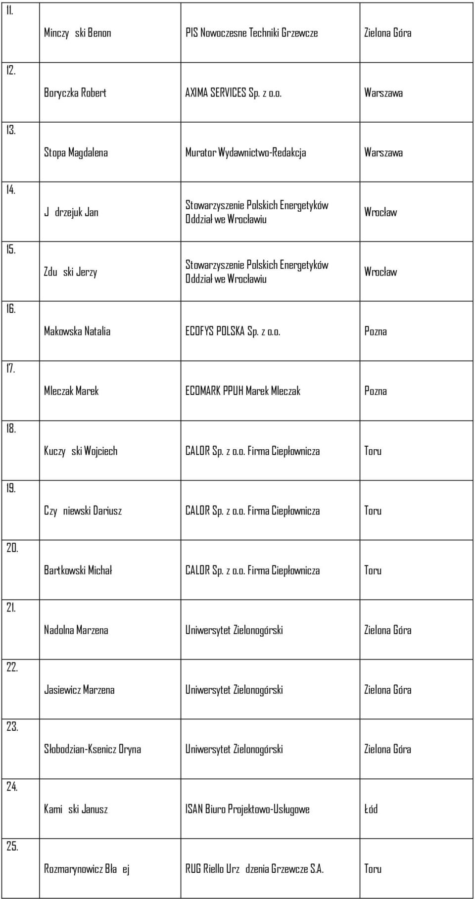 Mleczak Marek ECOMARK PPUH Marek Mleczak Pozna 18. Kuczyski Wojciech CALOR Sp. z o.o. Firma Ciepłownicza Toru 19. Czyniewski Dariusz CALOR Sp. z o.o. Firma Ciepłownicza Toru 20.