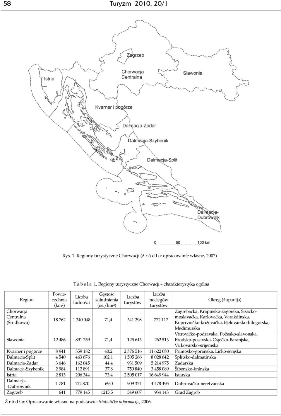 /km²) Liczba turystów Liczba noclegów turystów 18 762 1 340 048 71,4 341 298 772 117 Slawonia 12 486 891 259 71,4 125 643 262 513 Okręg (županija) Zagrebačka, Krapinsko-zagorska, Sisačkomoslavačka,