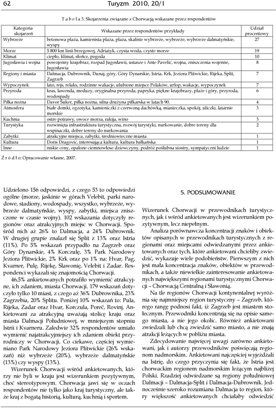 wybrzeże, wybrzeże, wybrzeże dalmatyńskie, 27 wyspy Morze 5 800 km linii brzegowej, Adriatyk, czysta woda, czyste morze 19 Klimat ciepło, klimat, słońce, pogoda 10 Jugosławia i wojna powojenny