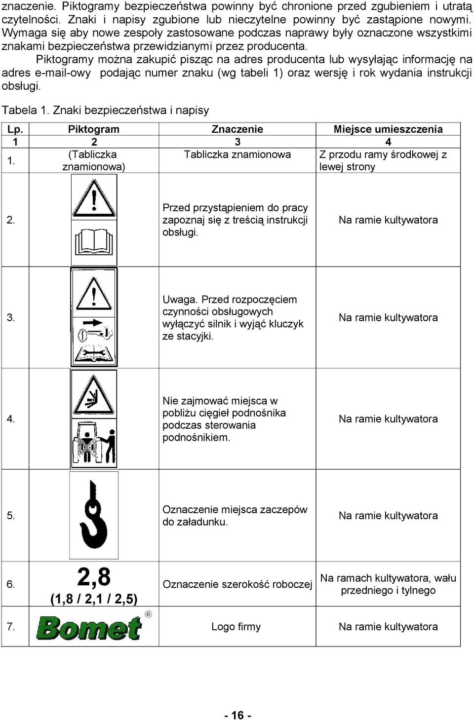 Piktogramy można zakupić pisząc na adres producenta lub wysyłając informację na adres e-mail-owy podając numer znaku (wg tabeli 1) oraz wersję i rok wydania instrukcji obsługi. Tabela 1.