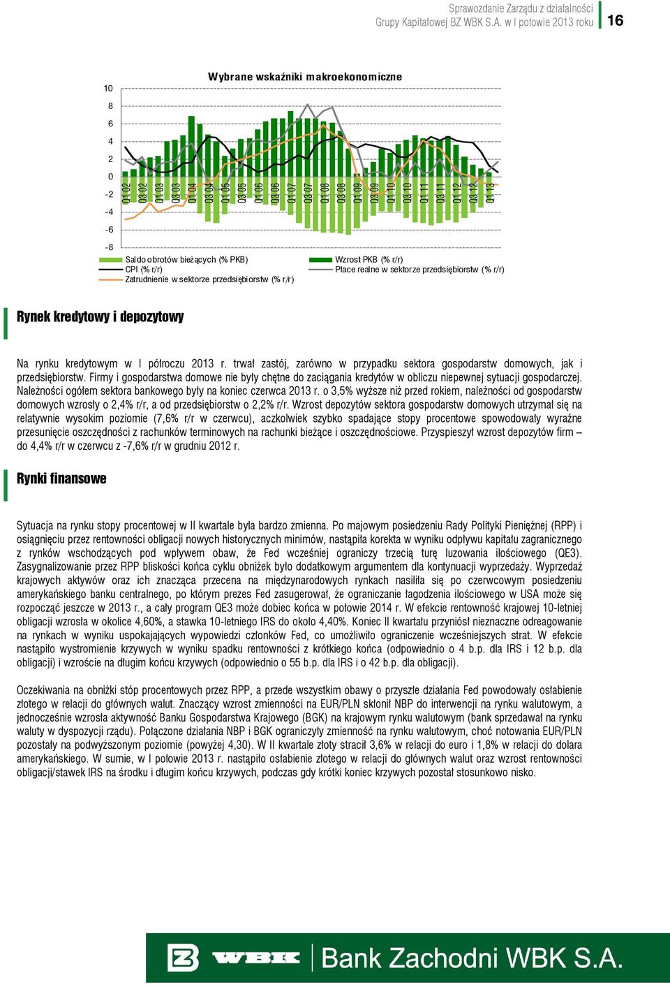 11 Q1 12 Q3 12 Q1 13-8 Saldo obrotów bieżących (% PKB) CPI (% r/r) Zatrudnienie w sektorze przedsiębiorstw (% r/r) Wzrost PKB (% r/r) Płace realne w sektorze przedsiębiorstw (% r/r) Rynek kredytowy i