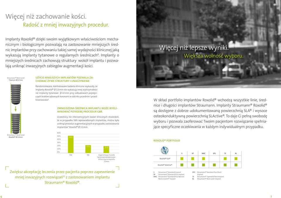 wykazują implanty tytanowe o regularnych średnicach 8. Implanty o mniejszych średnicach zachowują struktury wokół implantu i pozwalają uniknąć inwazyjnych zabiegów augmentacji kości.