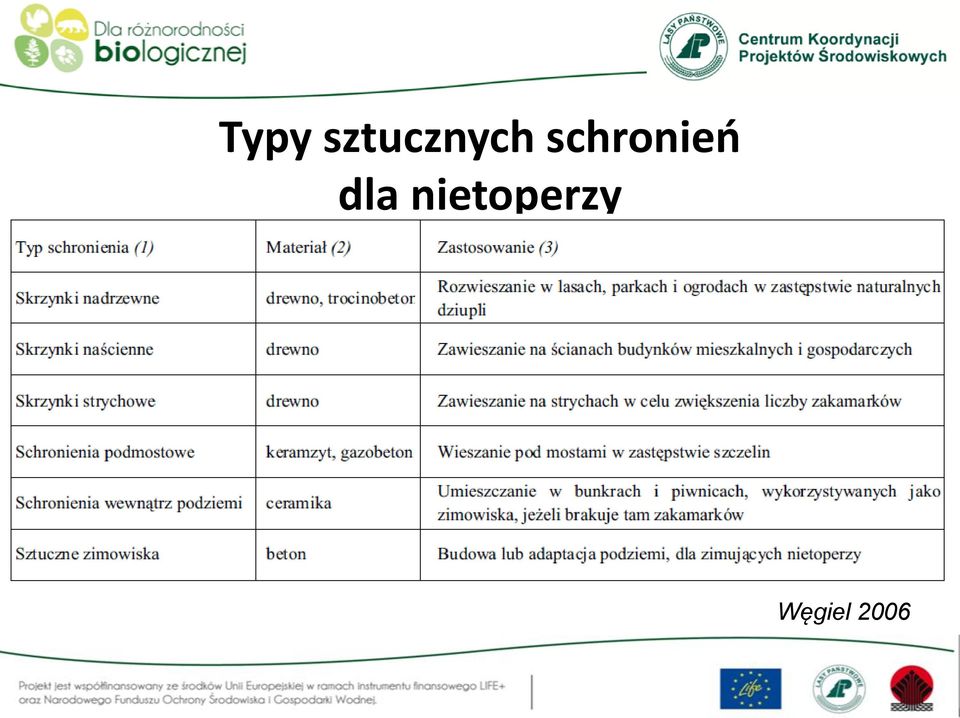 schronień