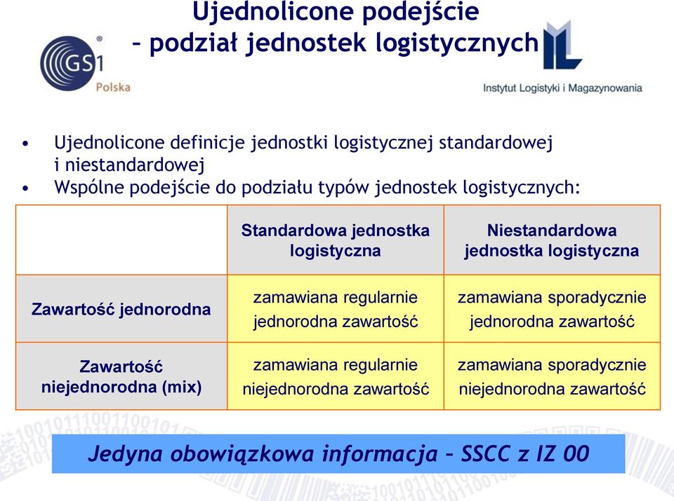 Zawartość jednorodna zamawiana regularnie jednorodna zawartość zamawiana sporadycznie jednorodna zawartość Zawartość niejednorodna