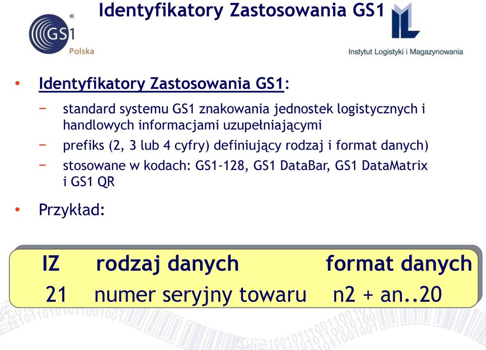 lub 4 cyfry) definiujący rodzaj i format danych) stosowane w kodach: GS1-128, GS1 DataBar,