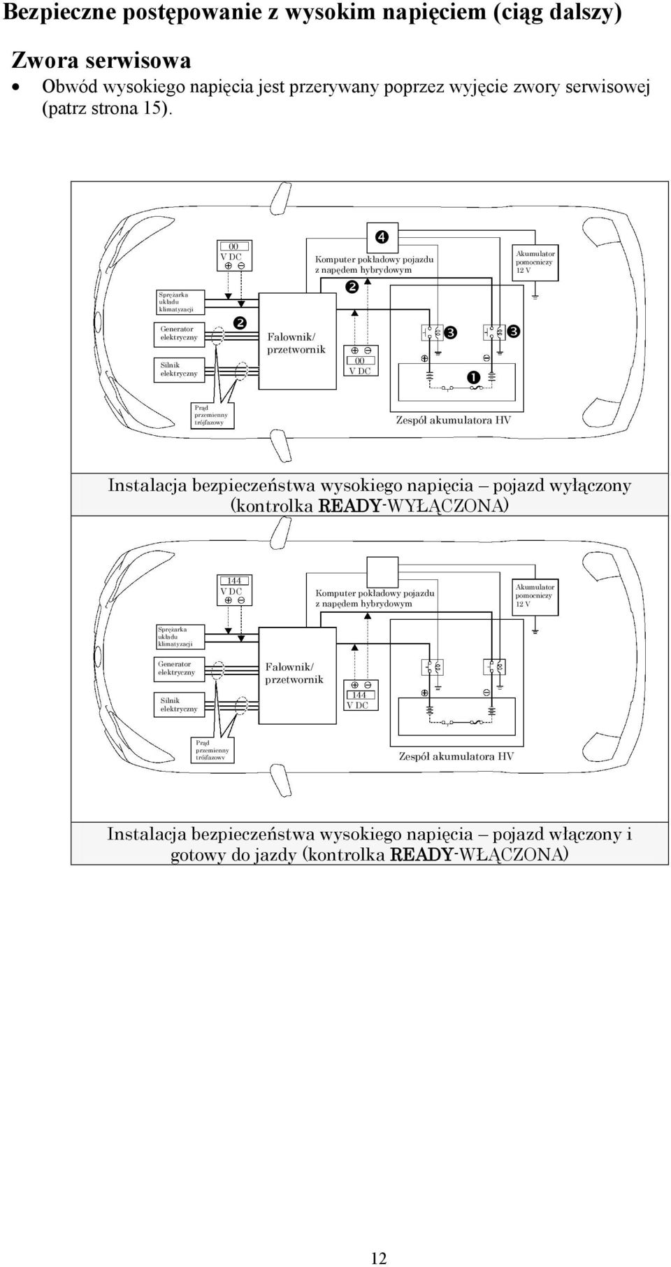 trójfazowy Zespół akumulatora HV Instalacja bezpieczeństwa wysokiego napięcia pojazd wyłączony (kontrolka READY-WYŁĄCZONA) 144 V DC Komputer pokładowy pojazdu z napędem hybrydowym Akumulator