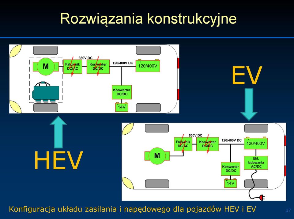 Konfiguracja układu