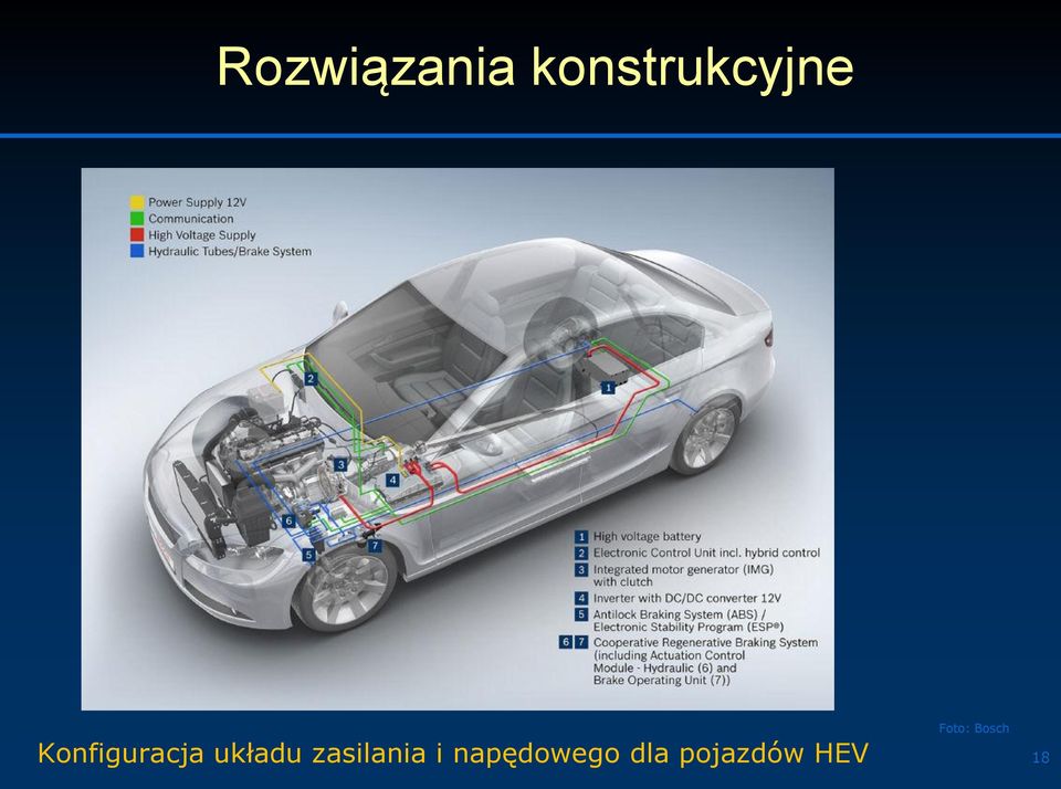 Bosch Konfiguracja