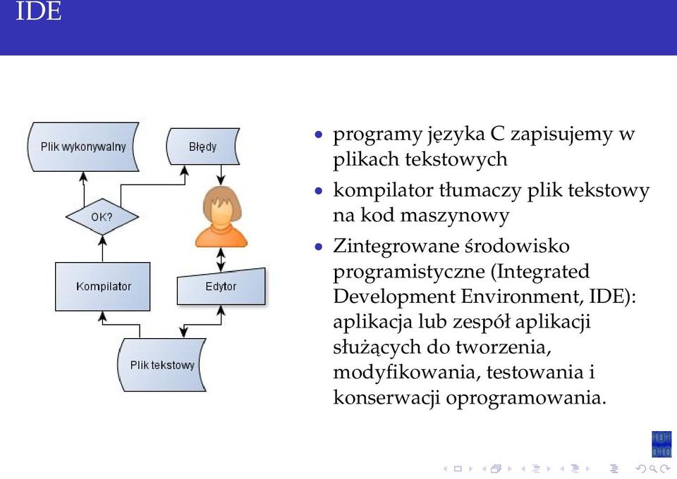 (Integrated Development Environment, IDE): aplikacja lub zespół aplikacji