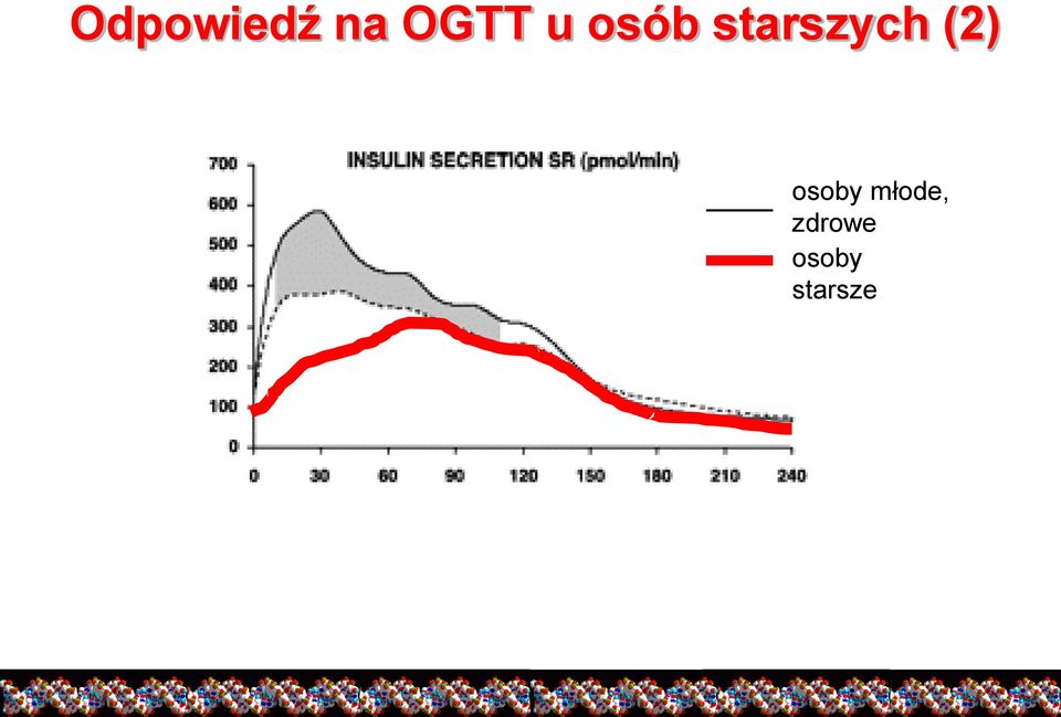 (2) osoby młode,