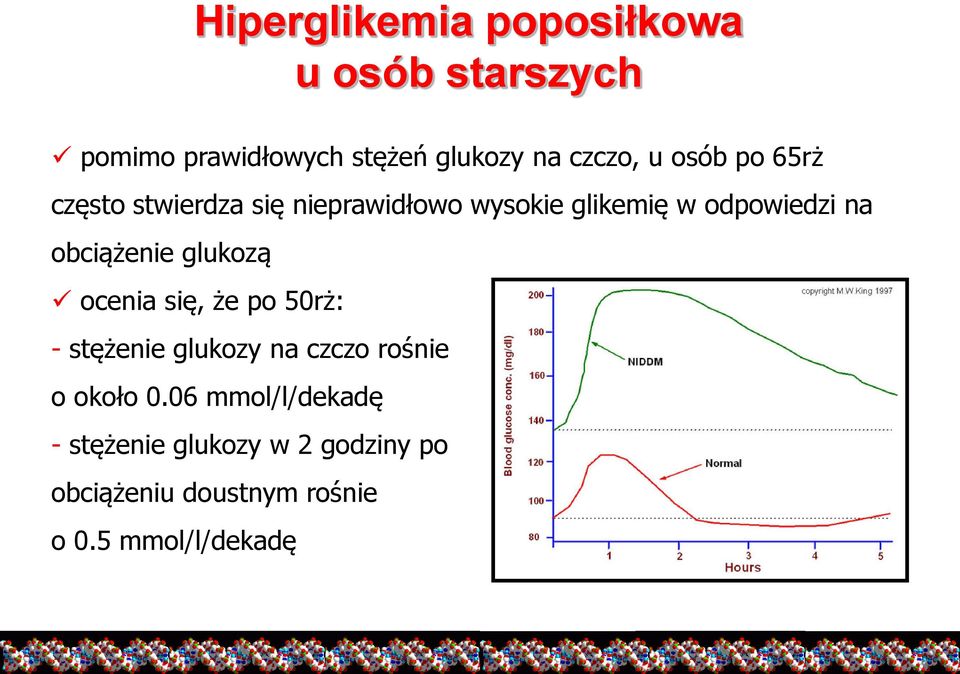 obciążenie glukozą ocenia się, że po 50rż: - stężenie glukozy na czczo rośnie o około 0.