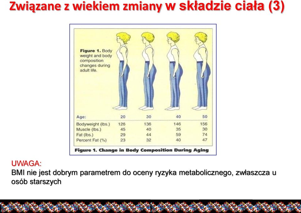 jest dobrym parametrem do oceny