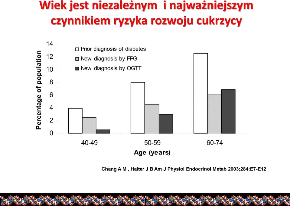 rozwoju cukrzycy Chang A M, Halter