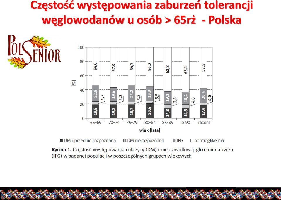 zaburzeń tolerancji