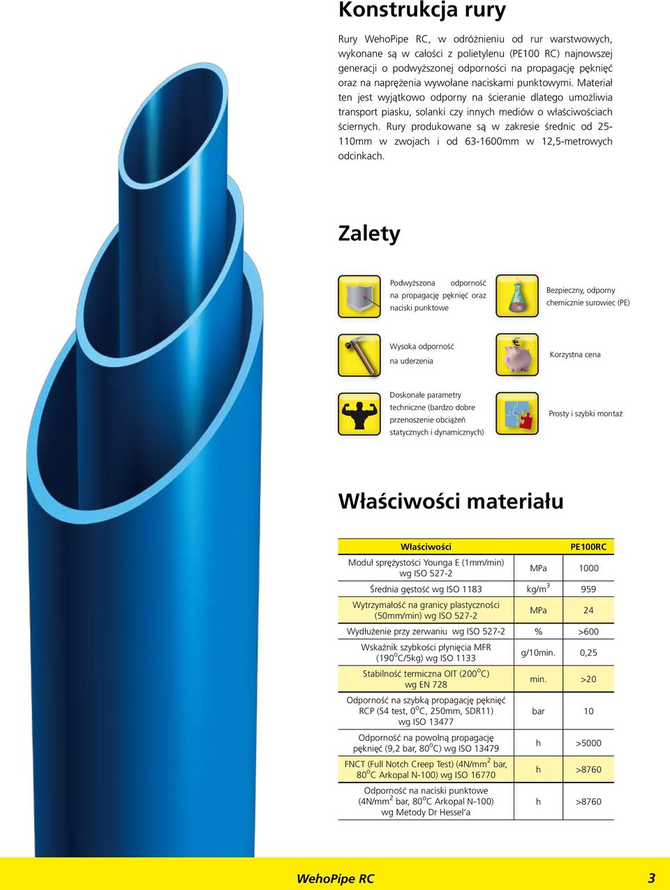 Rury produkowane są w zakresie średnic od 25110 w zwojach i od 63-1600 w 12,5-etrowych odcinkach.