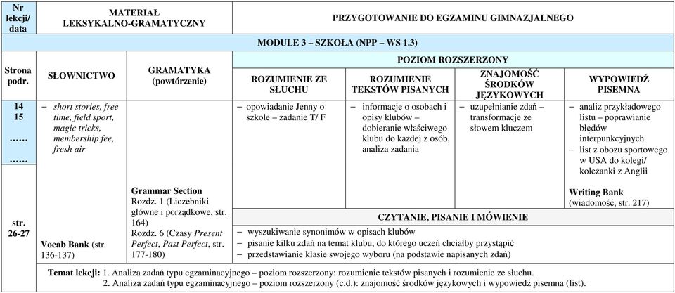 słowem kluczem WYPOWIEDŹ PISEMNA analiz przykładowego listu poprawianie błędów interpunkcyjnych list z obozu sportowego w USA do kolegi/ koleżanki z Anglii 26-27 Vocab Bank ( 136-137) Rozdz.