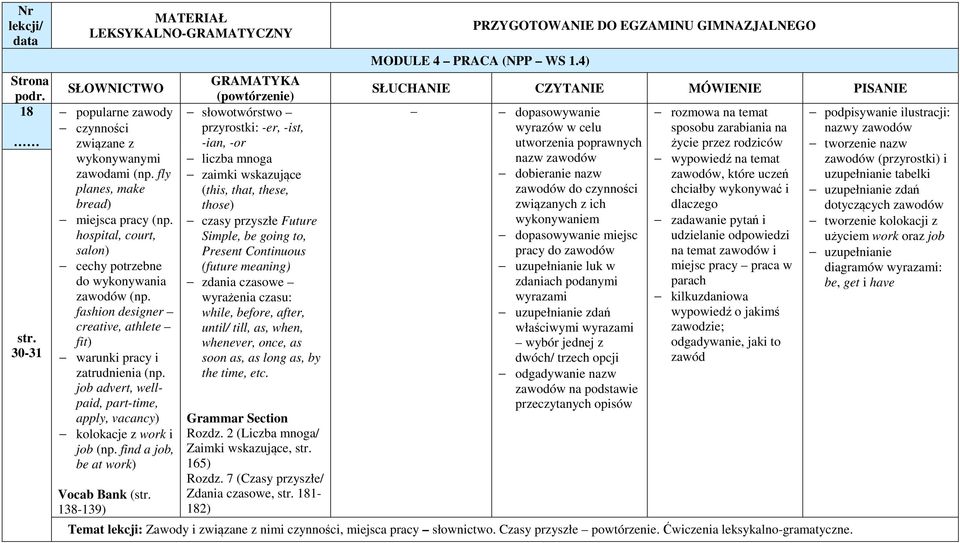 find a job, be at work) Vocab Bank ( 138-139) słowotwórstwo przyrostki: -er, -ist, -ian, -or liczba mnoga zaimki wskazujące (this, that, these, those) czasy przyszłe Future Simple, be going to,