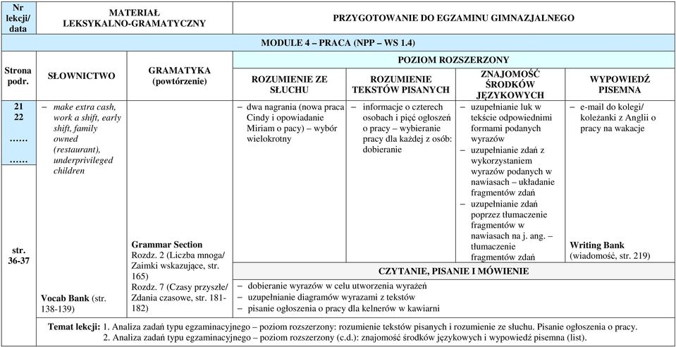 4) ZE dwa nagrania (nowa praca Cindy i opowiadanie Miriam o pacy) wybór POZIOM ROZSZERZONY informacje o czterech osobach i pięć ogłoszeń o pracy wybieranie pracy dla każdej z osób: dobieranie