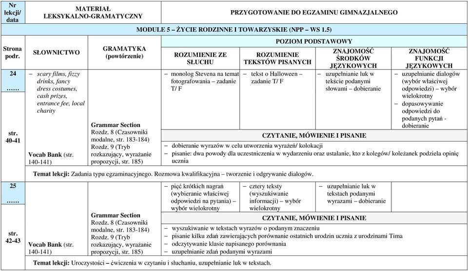 5) ZE monolog Stevena na temat fotografowania zadanie T/ F POZIOM PODSTAWOWY tekst o Halloween zadanie T/ F tekście podanymi słowami dobieranie CZYTANIE, MÓWIENIE I PISANIE FUNKCJI uzupełnianie