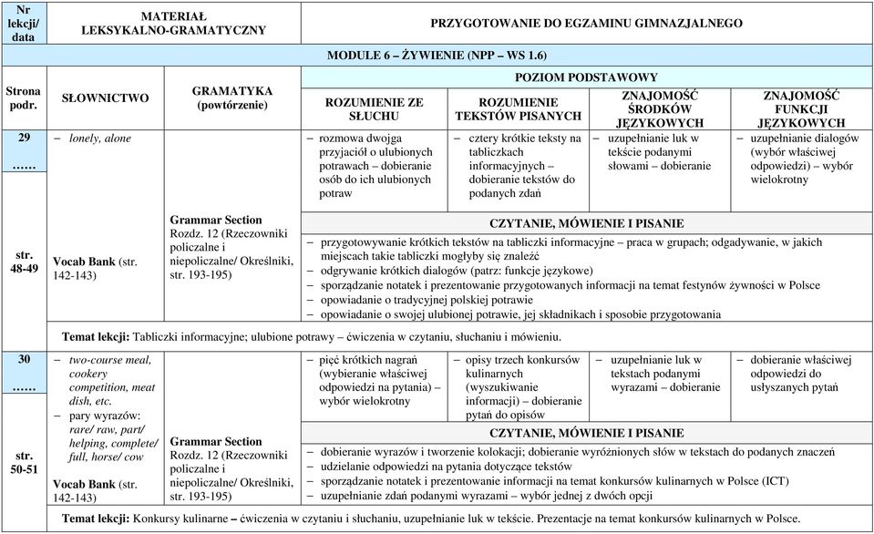 zdań tekście podanymi słowami dobieranie FUNKCJI uzupełnianie dialogów (wybór właściwej odpowiedzi) wybór 48-49 30 50-51 Vocab Bank ( 142-143) Rozdz.