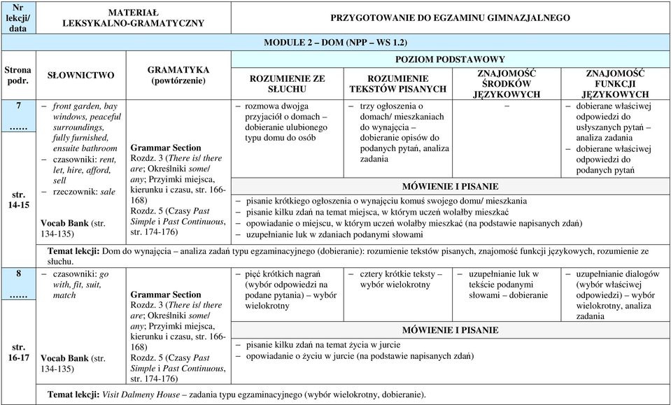 2) ZE rozmowa dwojga przyjaciół o domach dobieranie ulubionego typu domu do osób POZIOM PODSTAWOWY trzy ogłoszenia o domach/ mieszkaniach do wynajęcia dobieranie opisów do podanych pytań, analiza