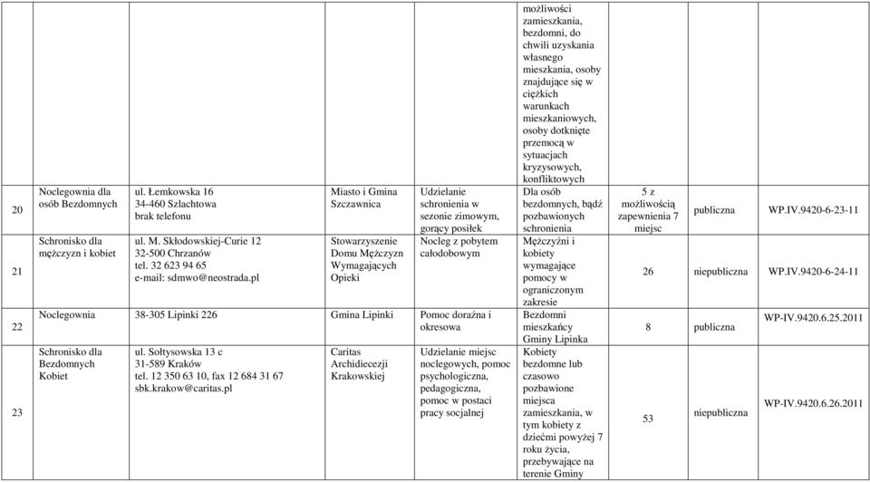 pl Miasto i Gmina Szczawnica Domu Mężczyzn Wymagających Opieki Udzielanie schronienia w sezonie zimowym, gorący posiłek Nocleg z pobytem całodobowym Noclegownia 38-305 Lipinki 226 Gmina Lipinki Pomoc