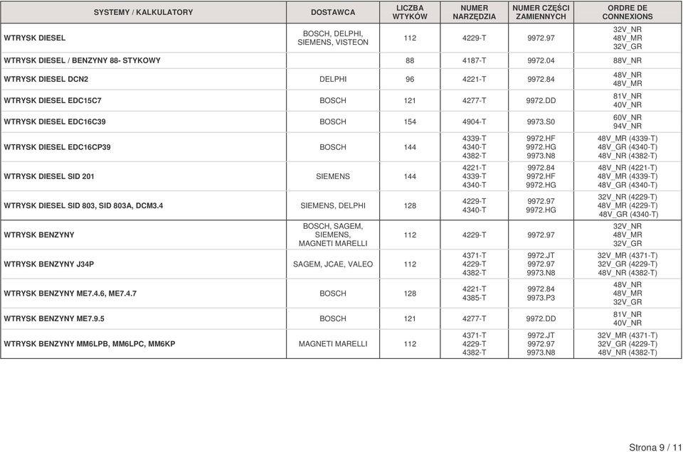 S0 WTRYSK DIESEL EDC16CP39 BOSCH 144 WTRYSK DIESEL SID 201 SIEMENS 144 WTRYSK DIESEL SID 803, SID 803A, DCM3.