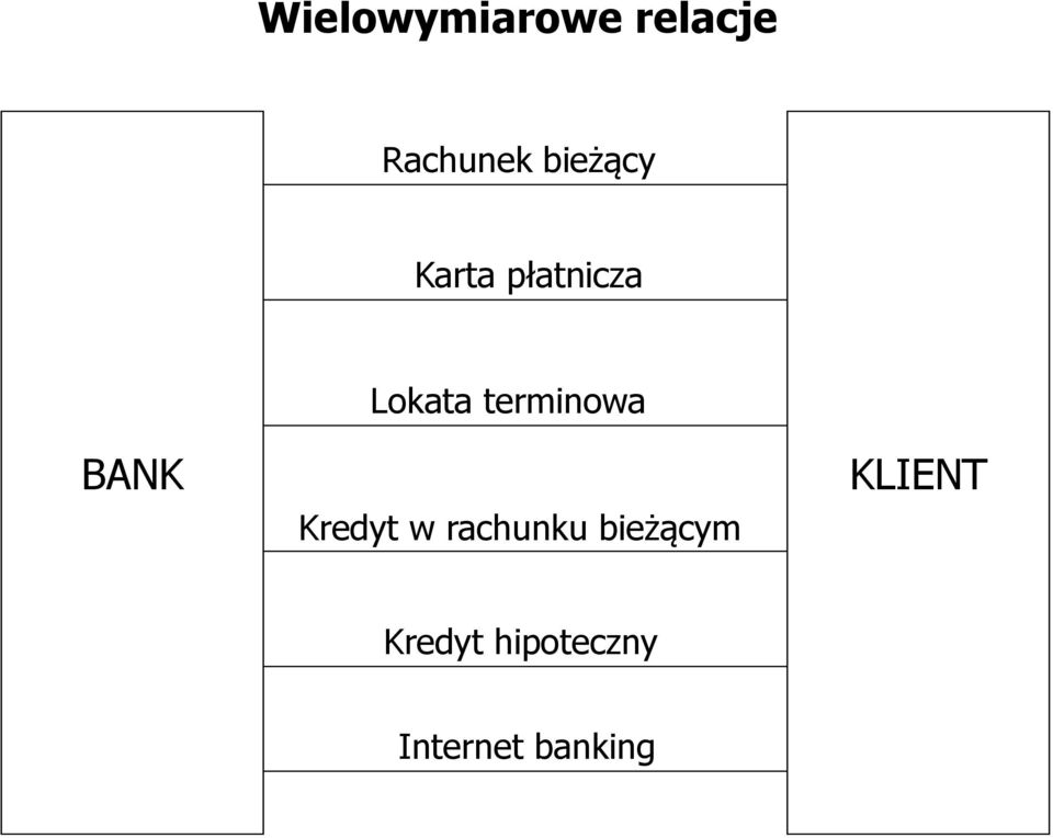 terminowa Kredyt w rachunku bieżącym