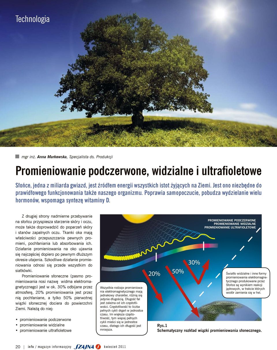 Jest ono niezbędne do prawidłowego funkcjonowania także naszego organizmu. Poprawia samopoczucie, pobudza wydzielanie wielu hormonów, wspomaga syntezę witaminy D.