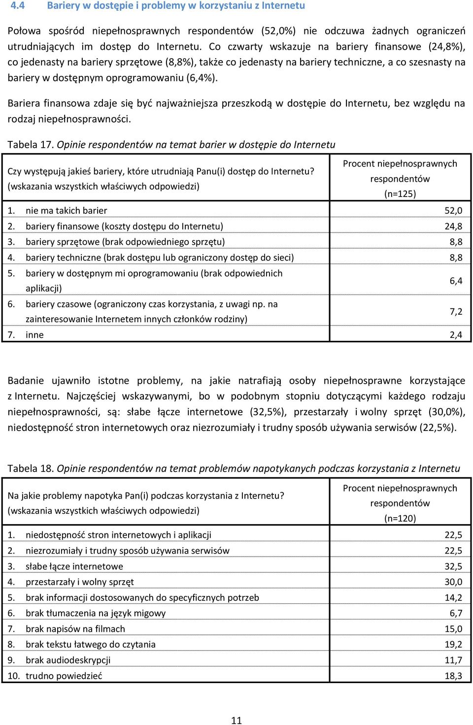 Bariera finansowa daje się być najważniejsa preskodą w dostępie do Internetu, be wględu na rodaj niepełnosprawności. Tabela 17.