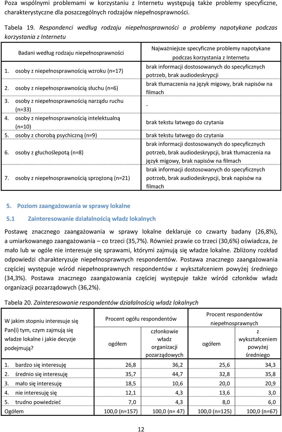 osoby niepełnosprawnością słuchu (n=6) 3.