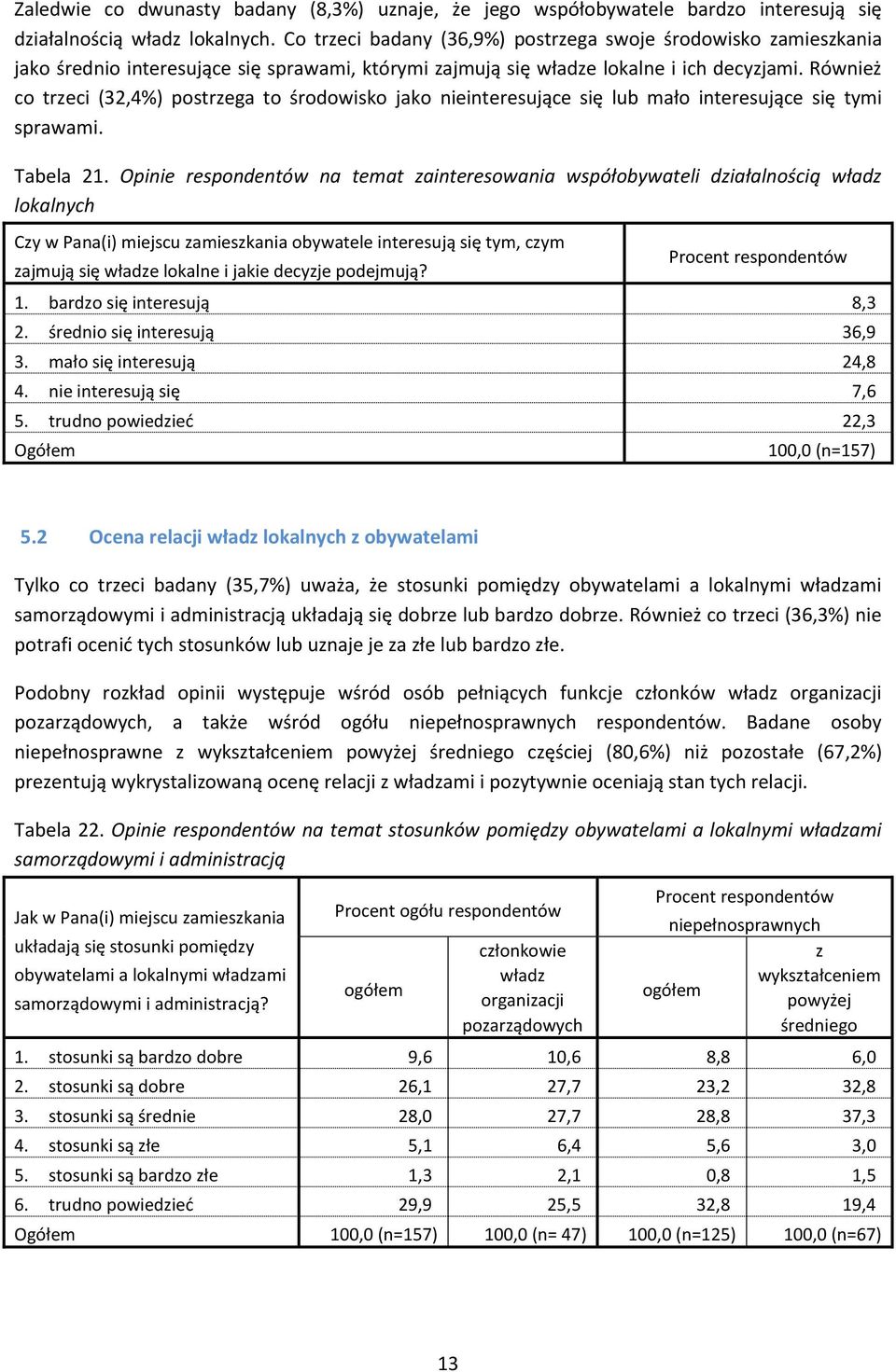 Również co treci (32,4%) postrega to środowisko jako nieinteresujące się lub mało interesujące się tymi sprawami. Tabela 21.