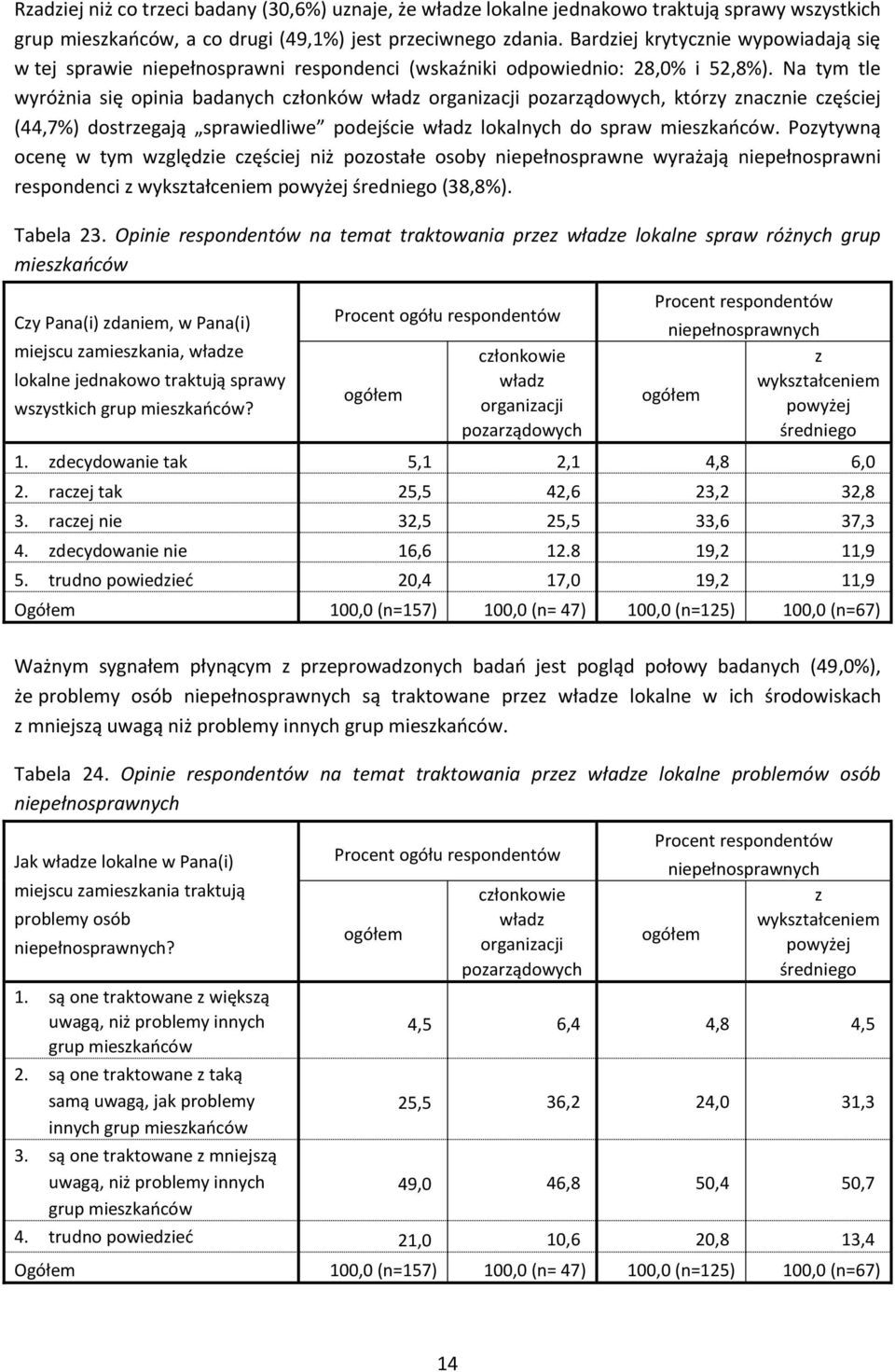 Na tym tle wyróżnia się opinia badanych cłonków wład organiacji poarądowych, który nacnie cęściej (44,7%) dostregają sprawiedliwe podejście wład lokalnych do spraw mieskańców.