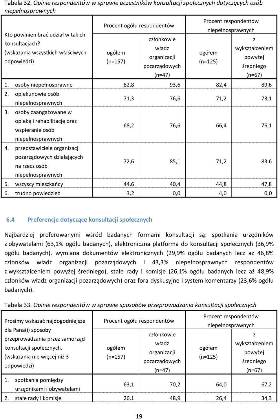 opiekunowie osób 3. osoby aangażowane w opiekę i rehabilitację ora wspieranie osób 4.