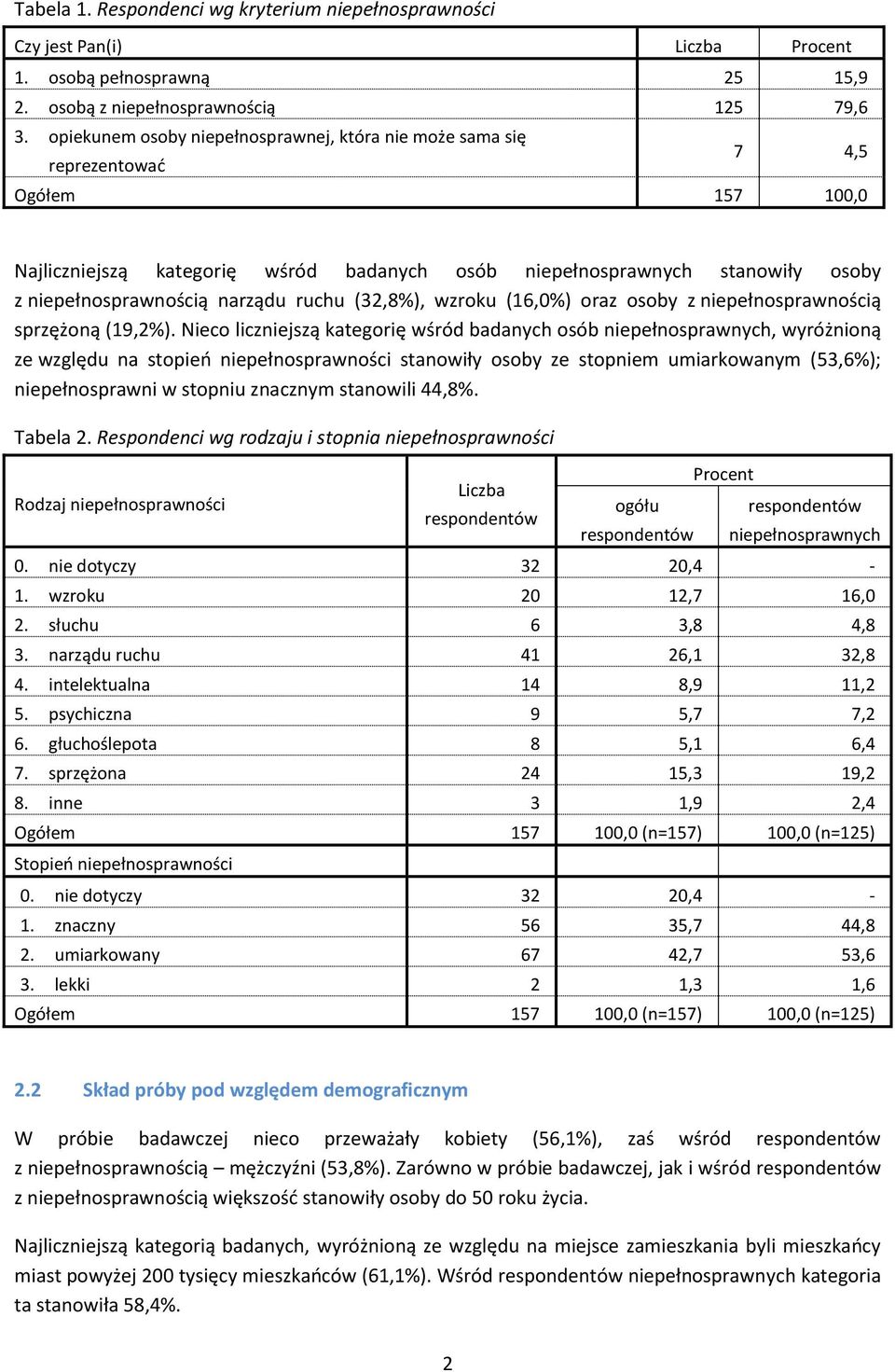 wroku (16,0%) ora osoby niepełnosprawnością sprężoną (19,2%).