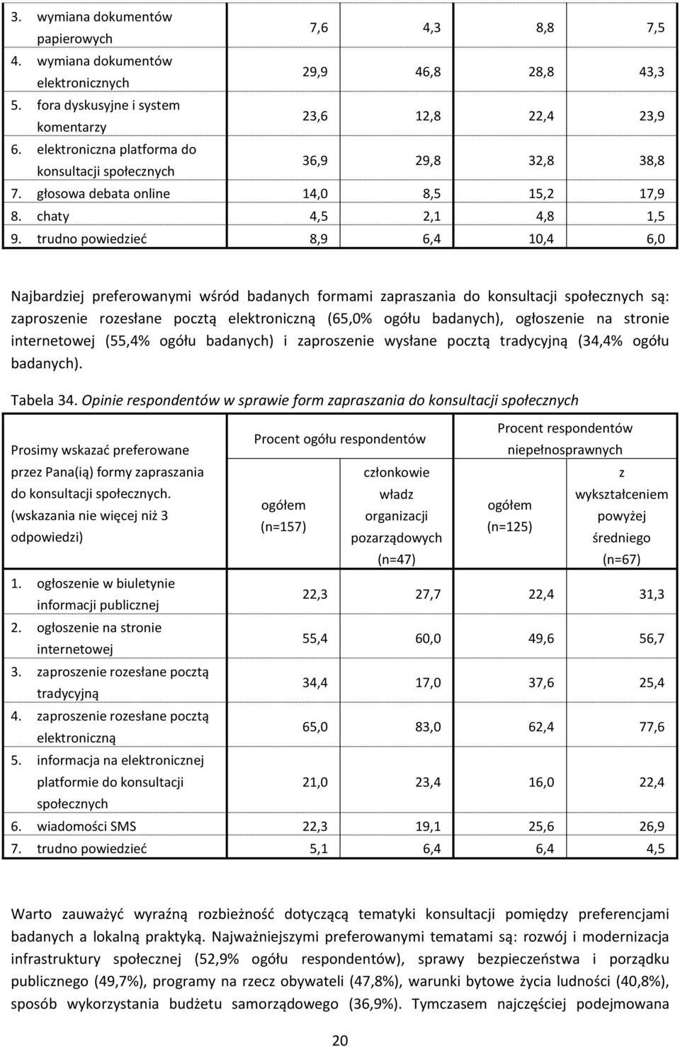 trudno powiedieć 8,9 6,4 10,4 6,0 Najbardiej preferowanymi wśród badanych formami aprasania do konsultacji społecnych są: aprosenie roesłane poctą elektronicną (65,0% ogółu badanych), ogłosenie na