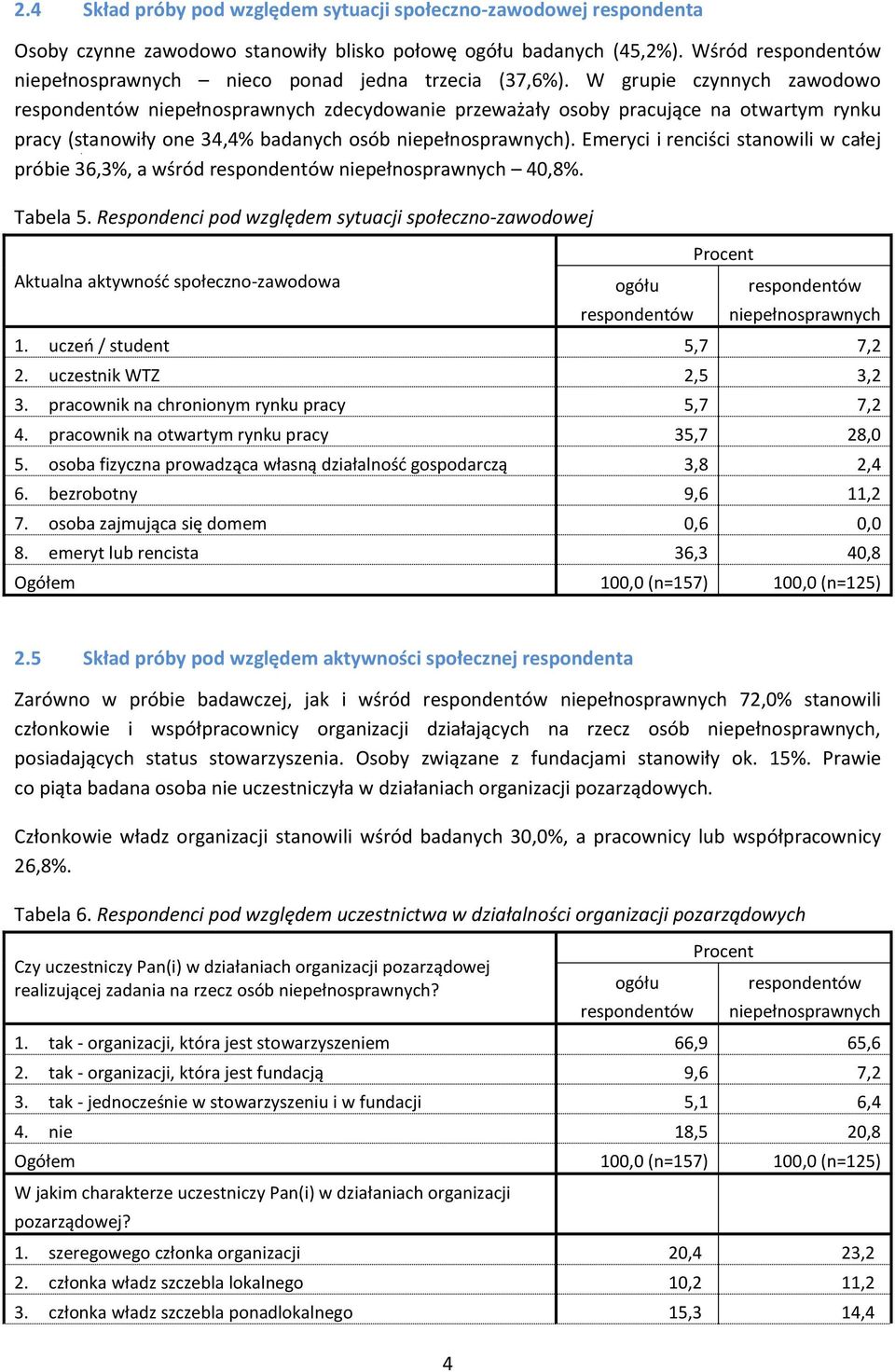 Respondenci pod wględem sytuacji społecno-awodowej Aktualna aktywność społecno-awodowa ogółu Procent 1. uceń / student 5,7 7,2 2. ucestnik WTZ 2,5 3,2 3. pracownik na chronionym rynku pracy 5,7 7,2 4.